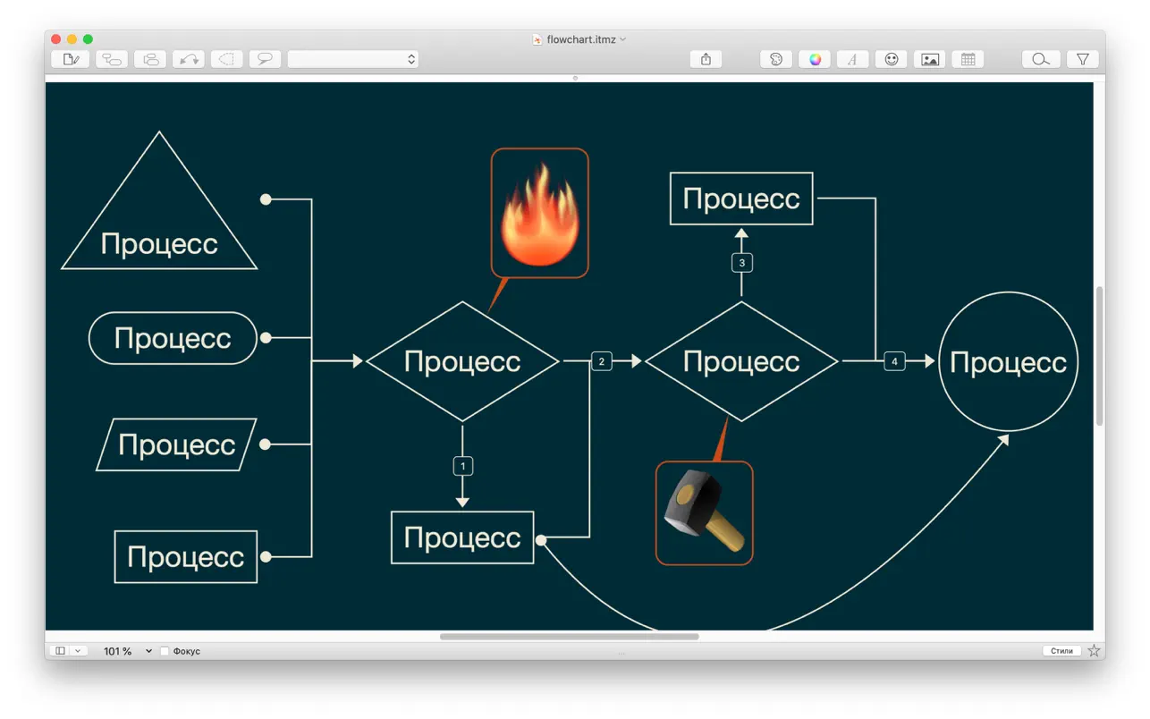 Платформа на английском. Mind Map Mac os. ITHOUGHTSX.